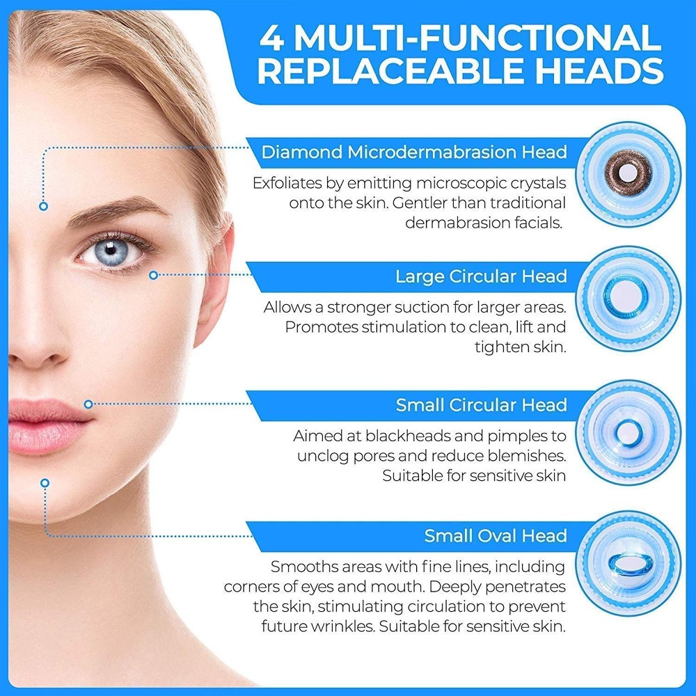 Derma Suction Pore Cleaning Device With Powerful Vacuum Action Gently Removes Dirt