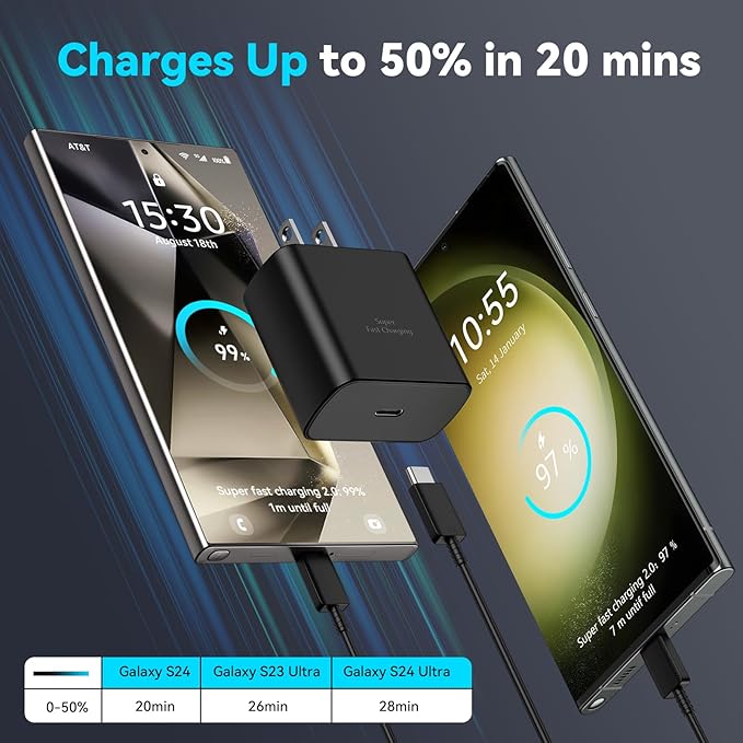Samsung 45W PD Super Fast charger adapter type C port A+ Quality - Travel Adapter (Black) - Image 4